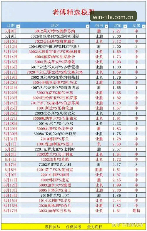 世界杯投注赔付必备 世界杯投注赔付必备:2026竞彩深度分析与新手操作全解析